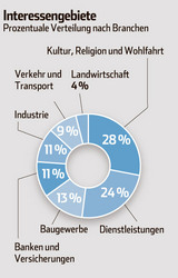 Grafik im Blick vom 03.11.2007